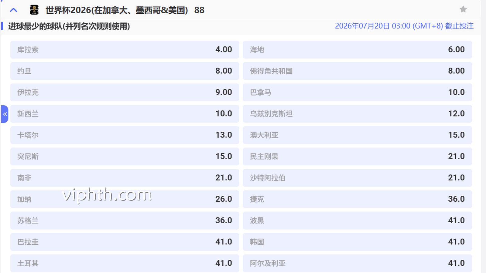 华体会 | 2026世界杯进球最少的球队盘口赔率