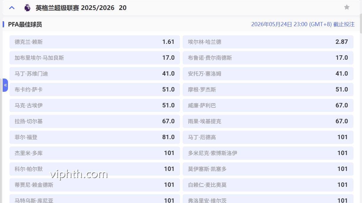 华体会 | 英超PFA最佳球员投注盘口