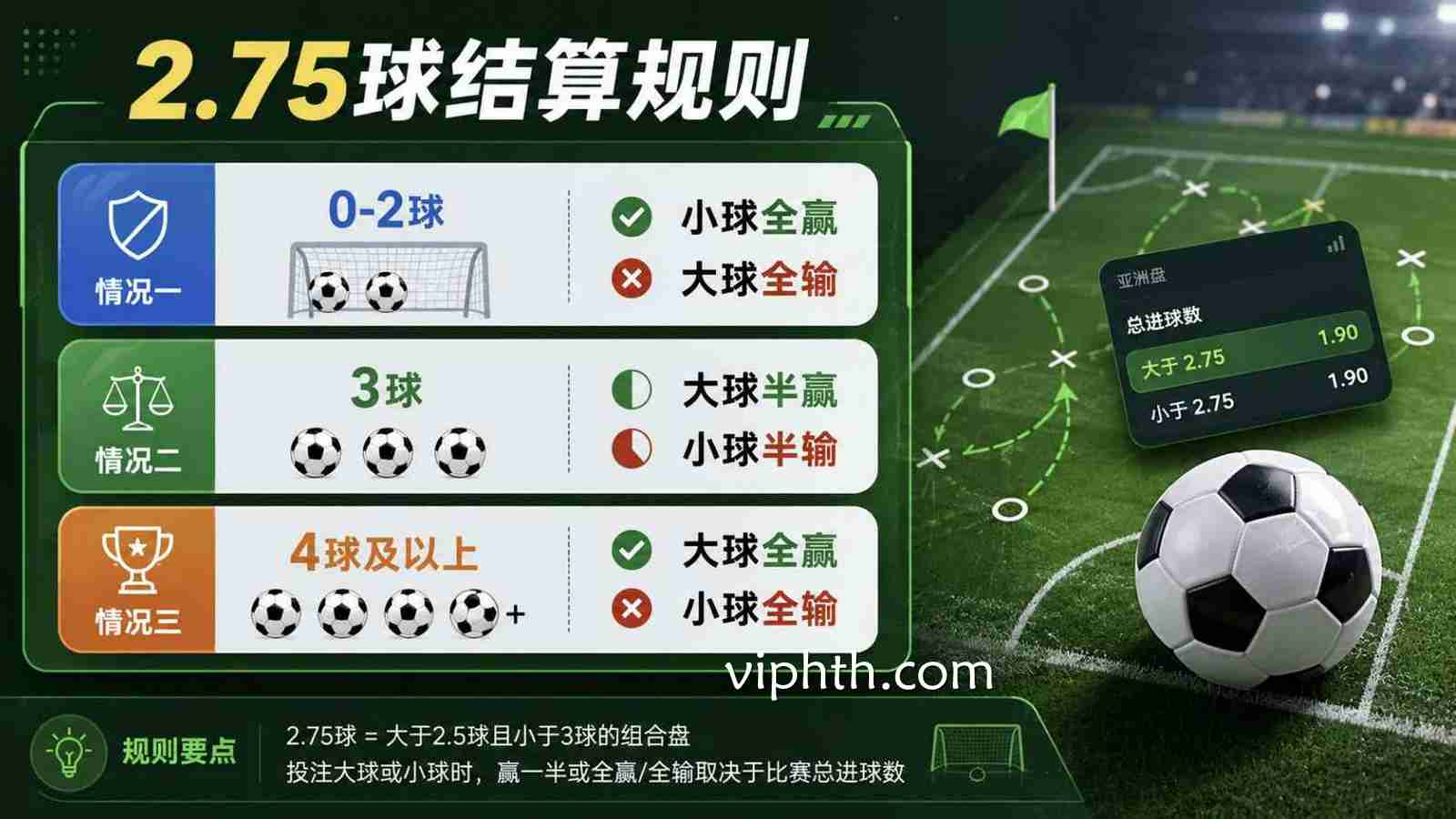 华体会 | 2.75球盘结算规则