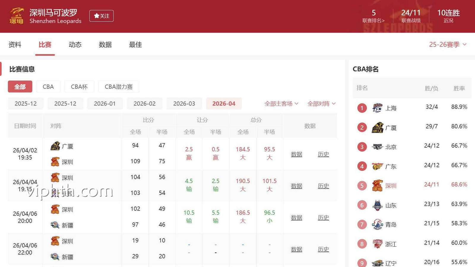 华体会 | CBA深圳马可波罗详细信息