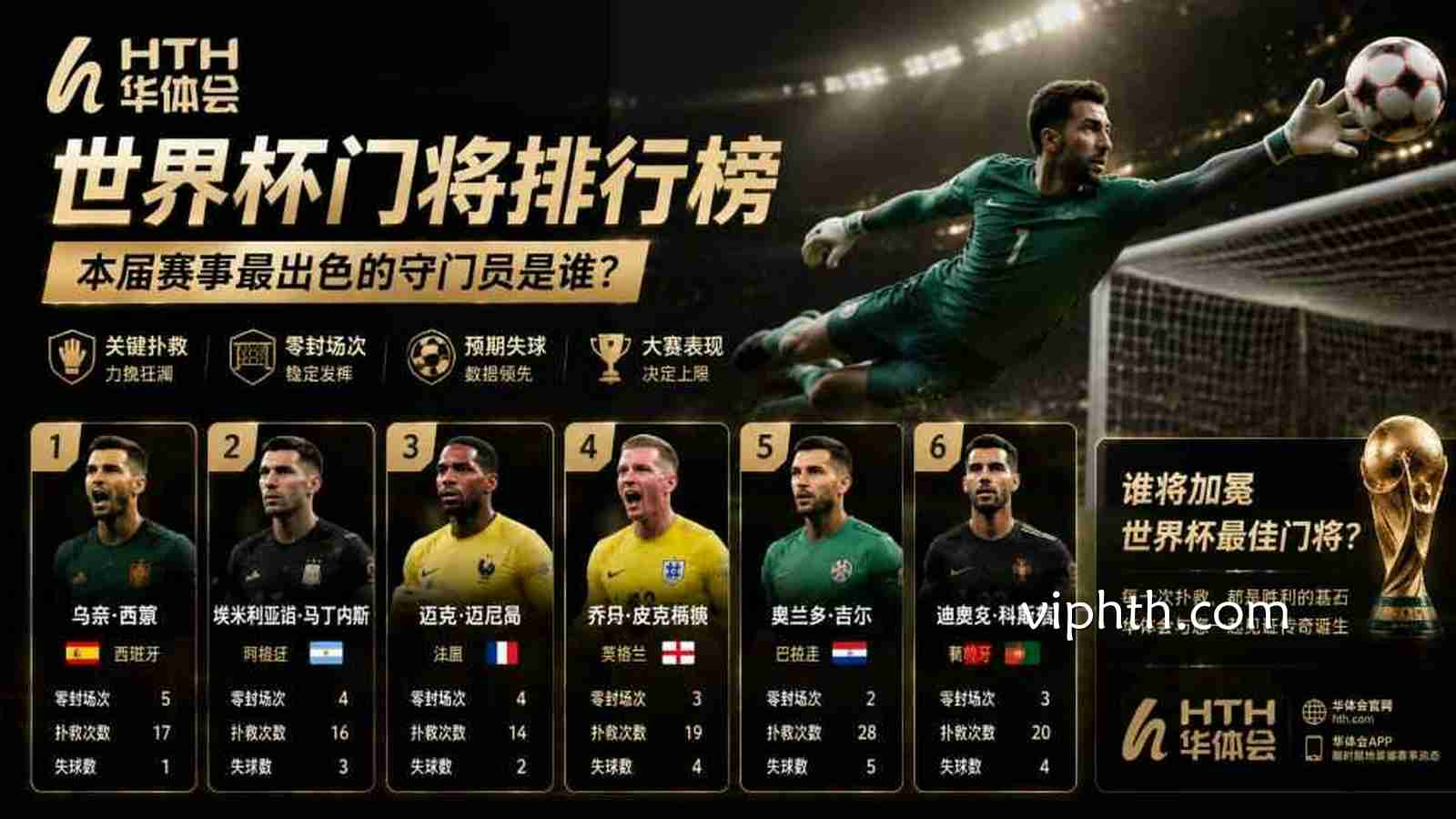 华体会分析 | 世界杯最佳门将