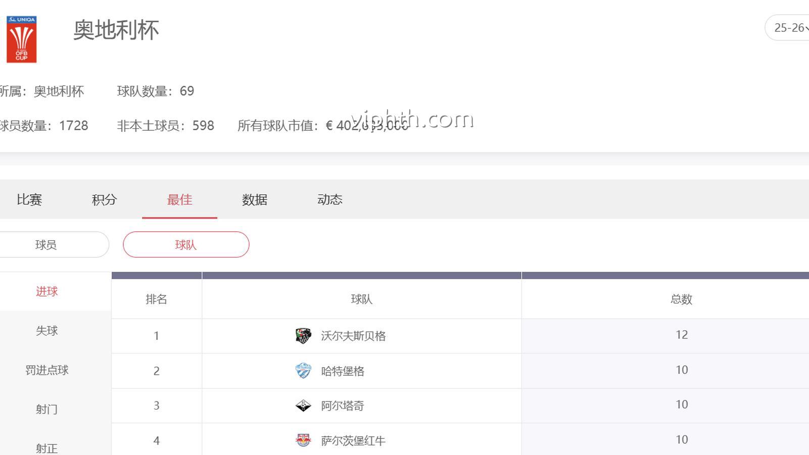 华体会 | 奥地利杯
